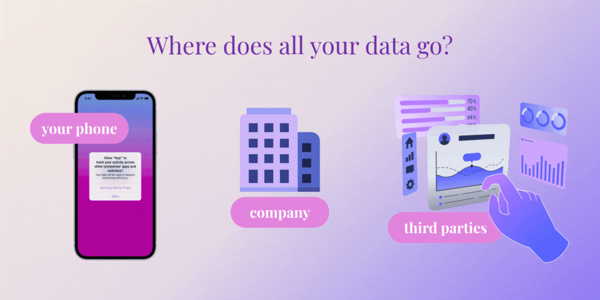 Woman's Guide to Safe Beauty and Wellness Apps with Trustworthy Data Privacy